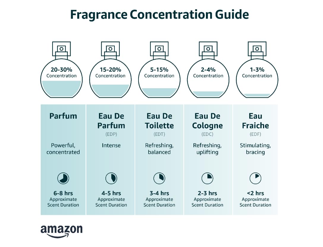 For Men EDT Spray 3.3 Fl Oz F56577