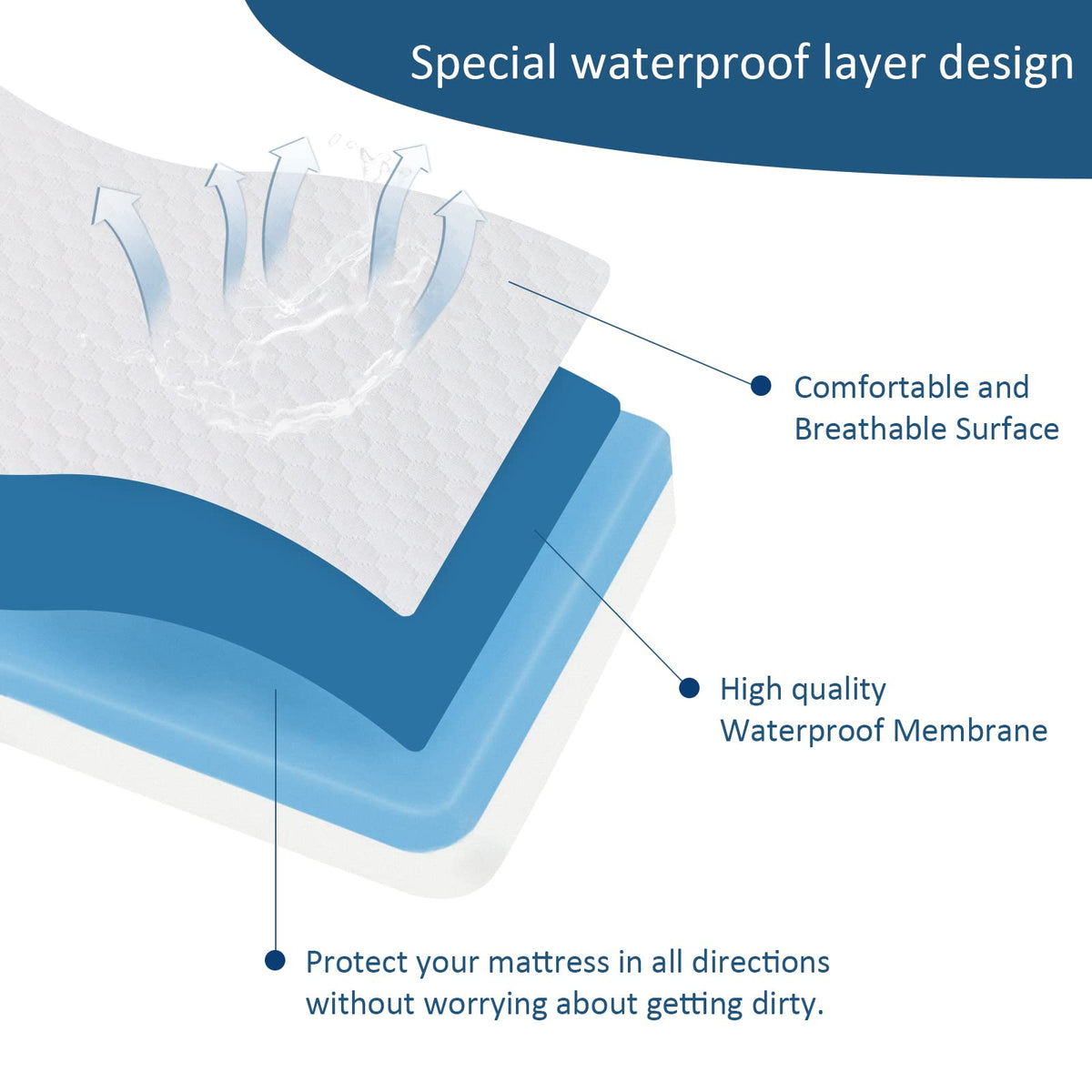 Memory Foam Tri-fold Mattress Topper, Twin Size C51388