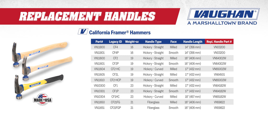 19 oz Milled Face Framer Hammer C54691