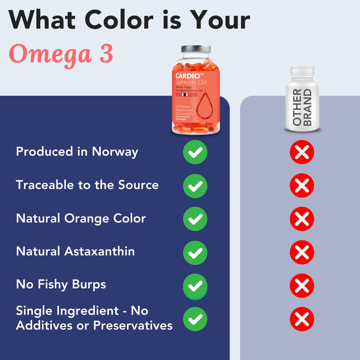 Omega 3 Fish Oil 1000mg 90 Capsules U3735