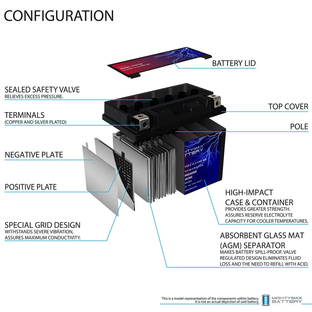 12V 11.2AH SLA Battery + 12V 2Amp Charger T3595