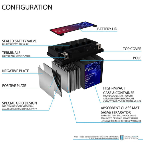 12V 11.2AH SLA Battery + 12V 2Amp Charger T3595