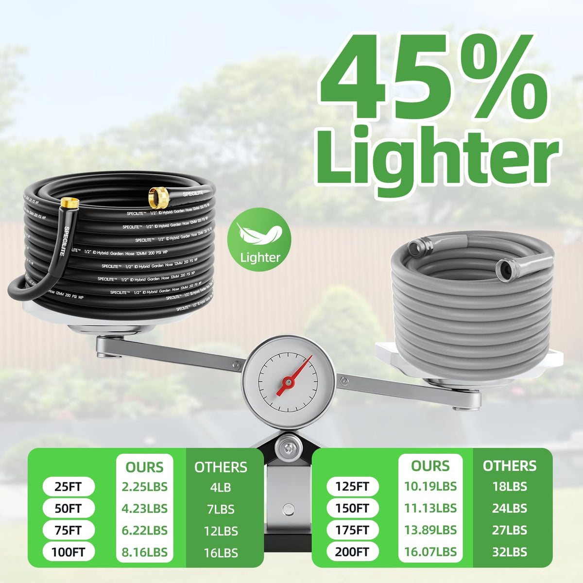 Lightweight Garden Water Hose 25 Ft x 1/2" W175