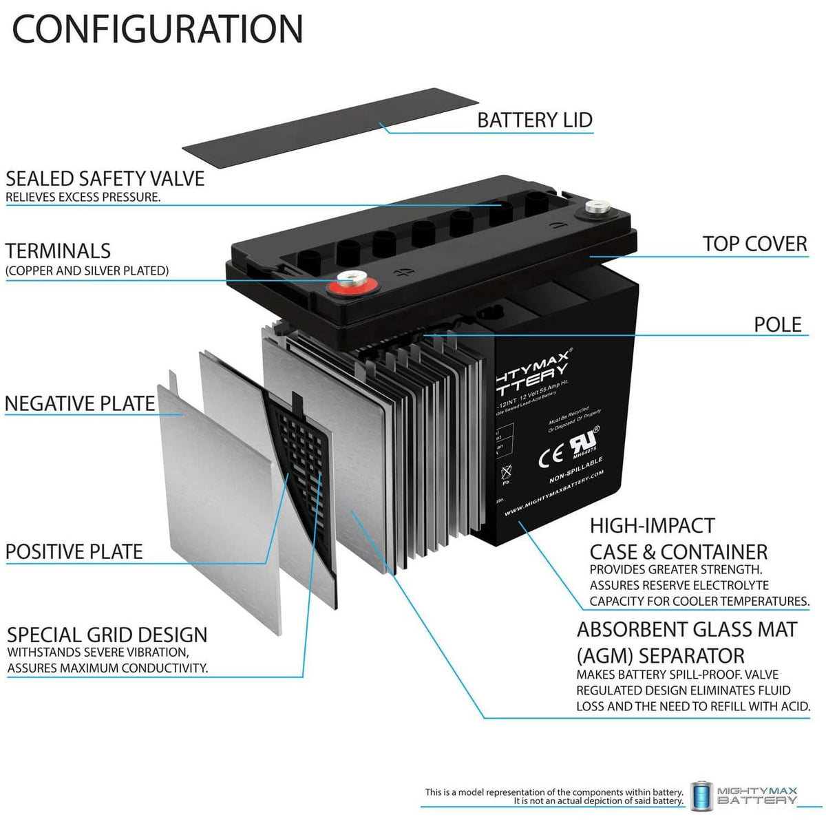 12V 55AH AGM Car and Truck Battery E748848