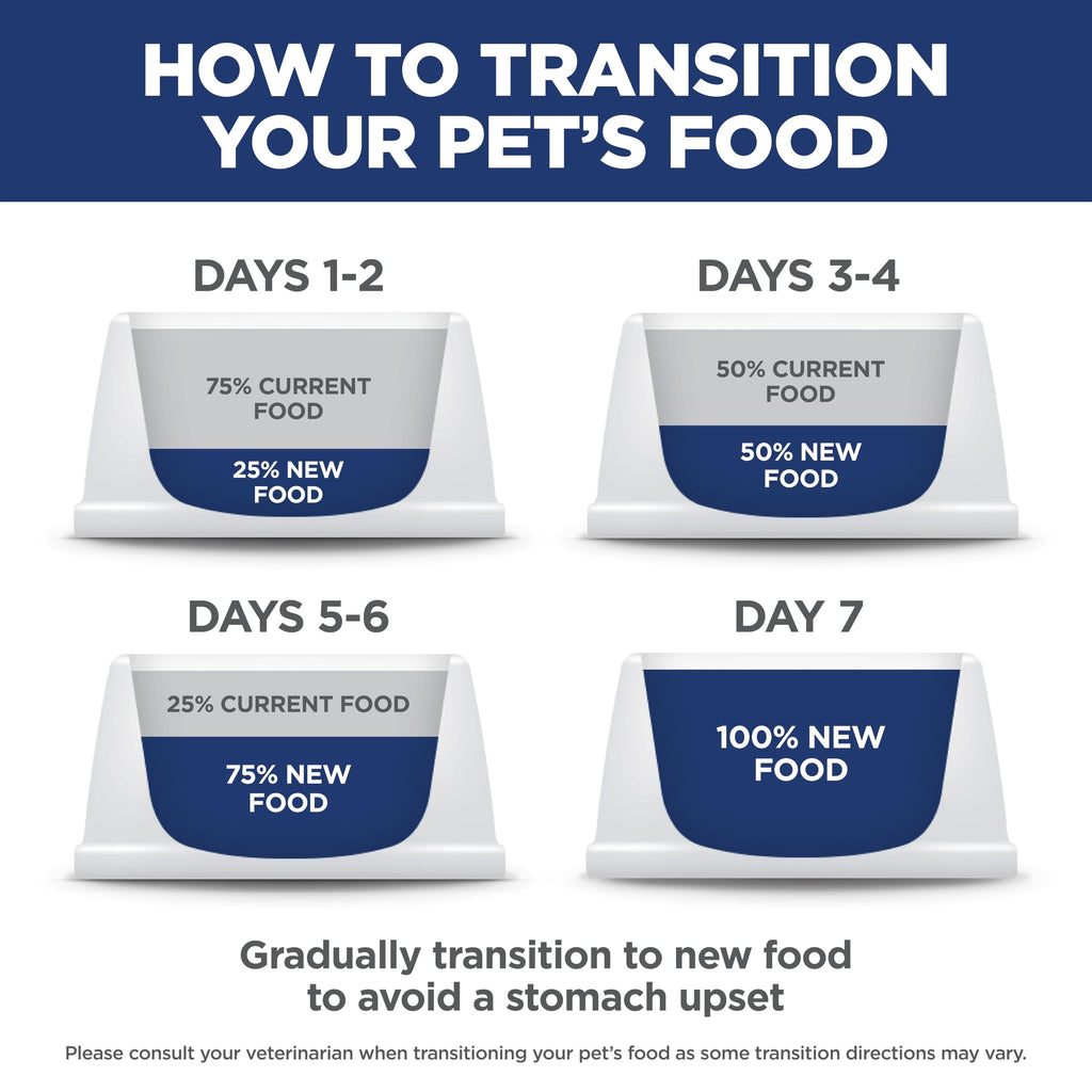 Adult Perfect Weight Dry Cat Food C95575