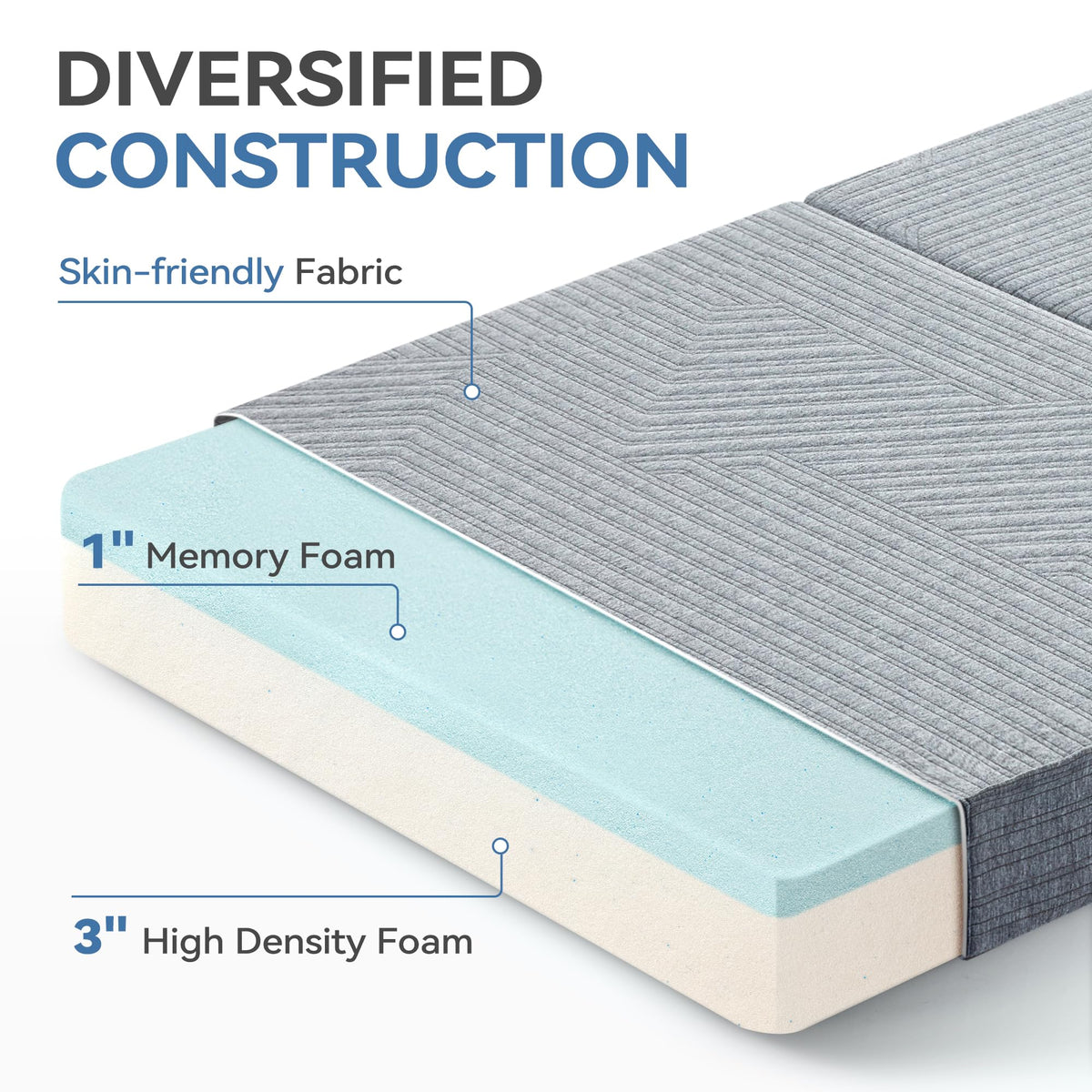 3.95" Memory Foam Topper Queen Size Foldable Floor Mat P33839