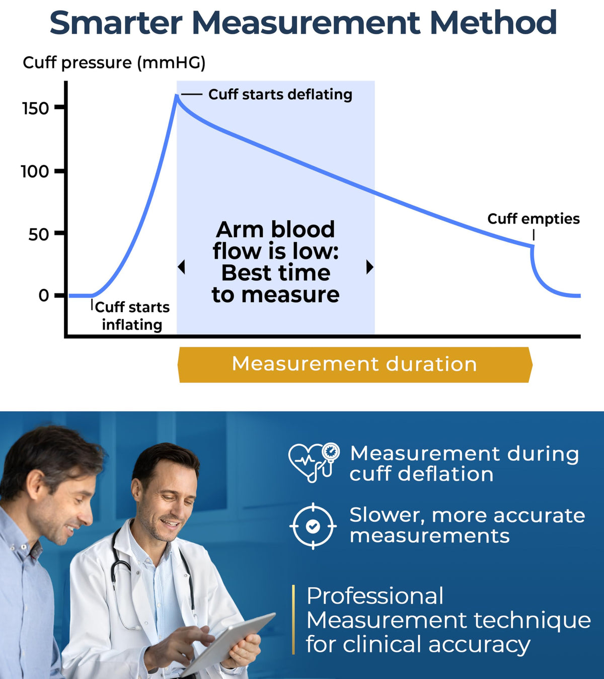 Bluetooth Blood Pressure Monitor X396218