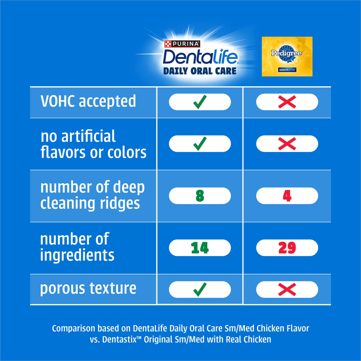 Daily Oral Care Dental Chews for Large Dogs 90 ct S82827