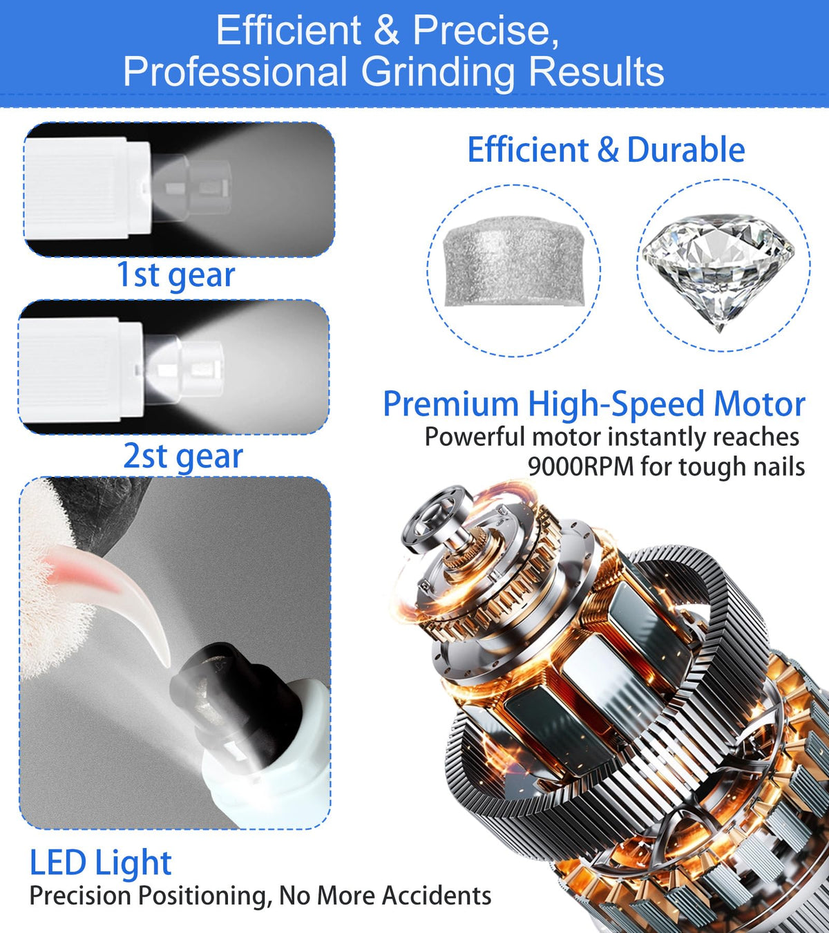 Electric Dog Nail Grinder 2 Speed 30dB Super Quiet White U9676