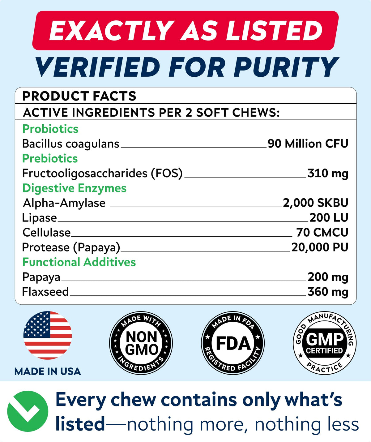 Dog Probiotics with Enzymes and Fiber R17190