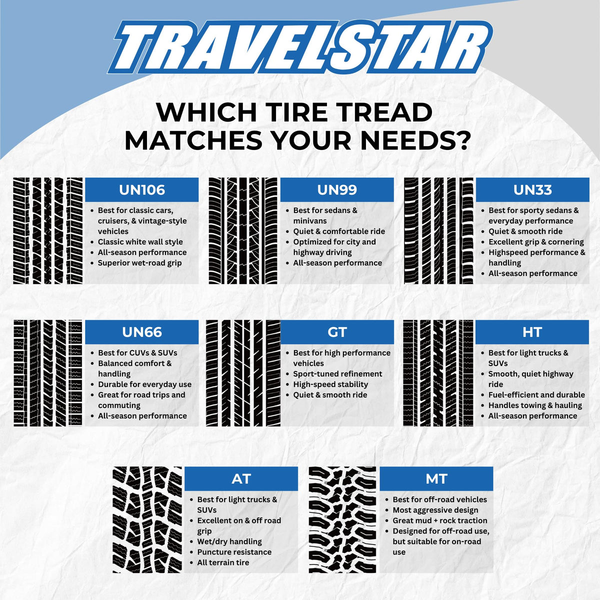 Set of 4 195/65R15 91H All Season Radial Car Tire F606210
