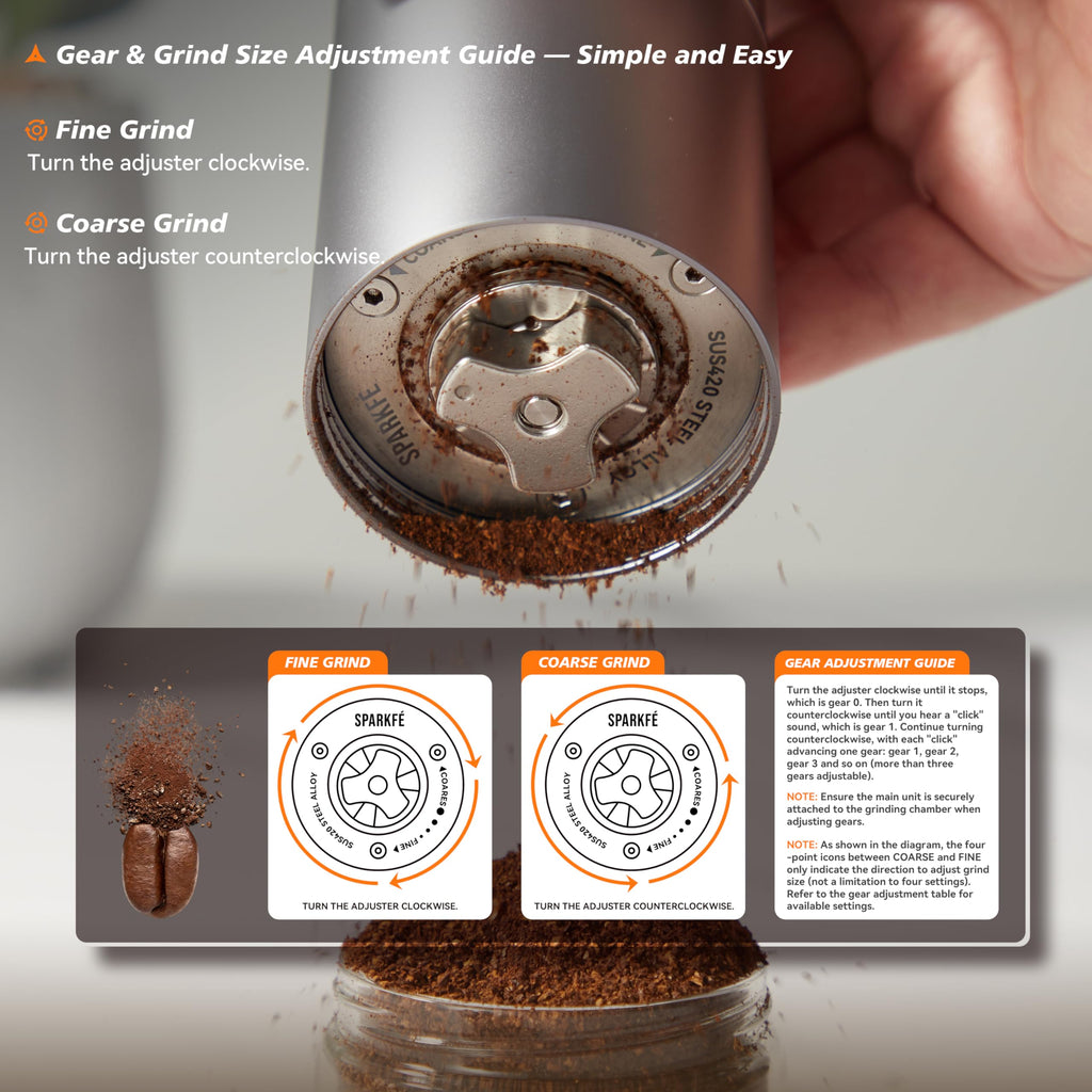 Portable Electric Coffee Grinder P4581